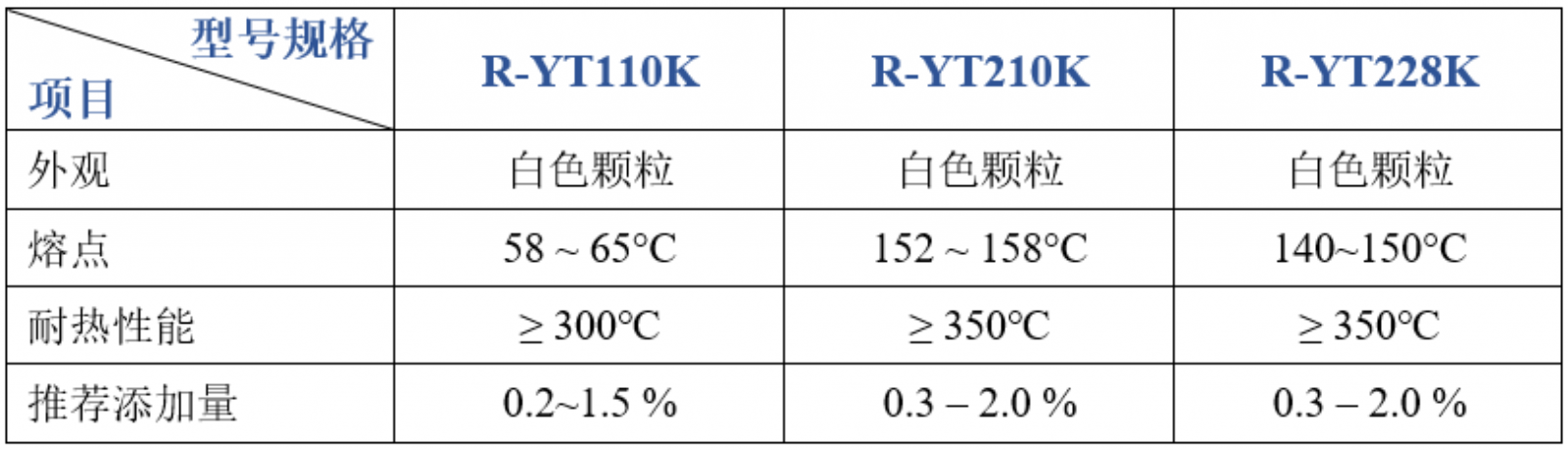 工程塑料润滑剂